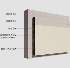 內(nèi)保溫系統(tǒng)