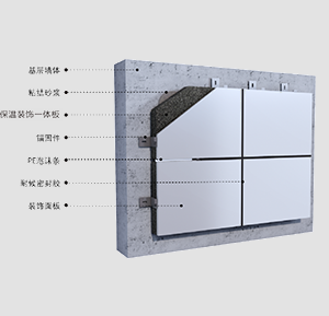 保溫裝飾一體板系統(tǒng)