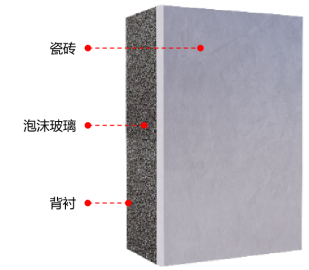 屋面保溫裝飾一體磚