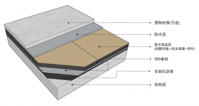 混凝土屋面保溫防水裝飾系統(tǒng)