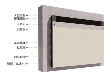 龍骨法內保溫系統