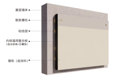 復合板內保溫系統